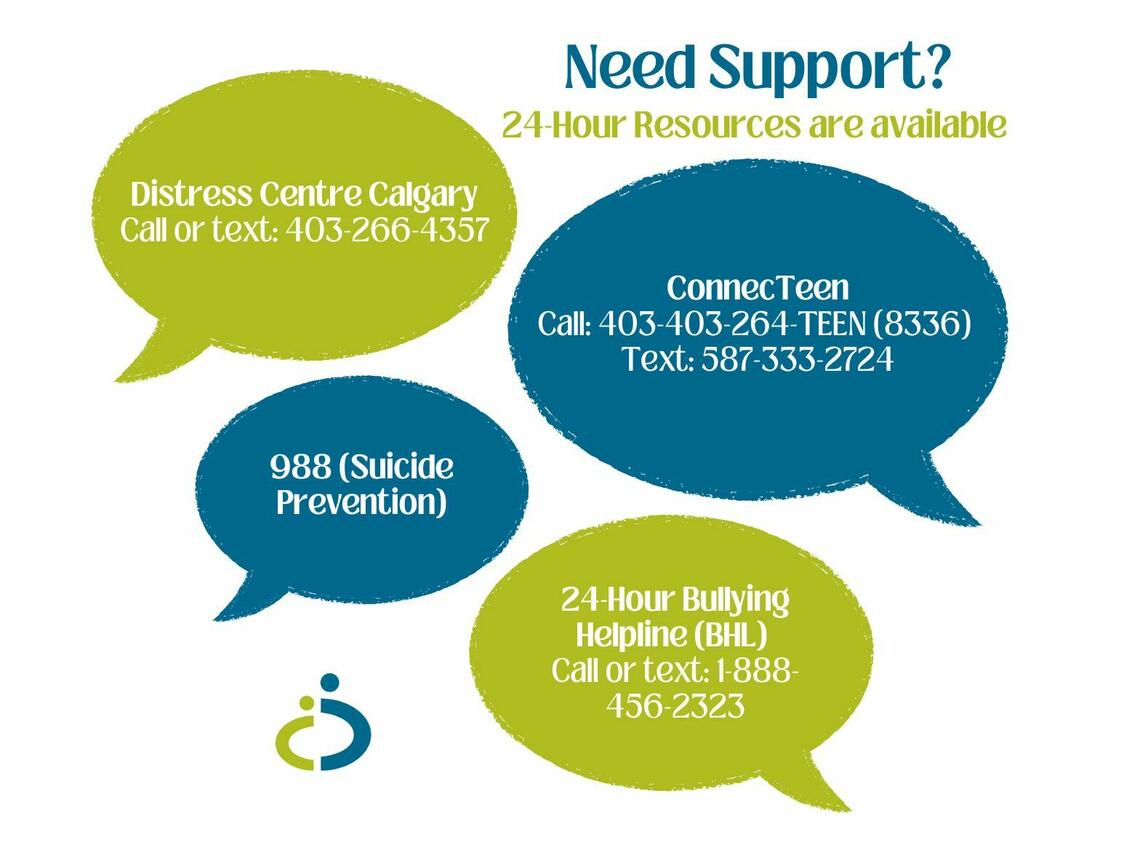 resources