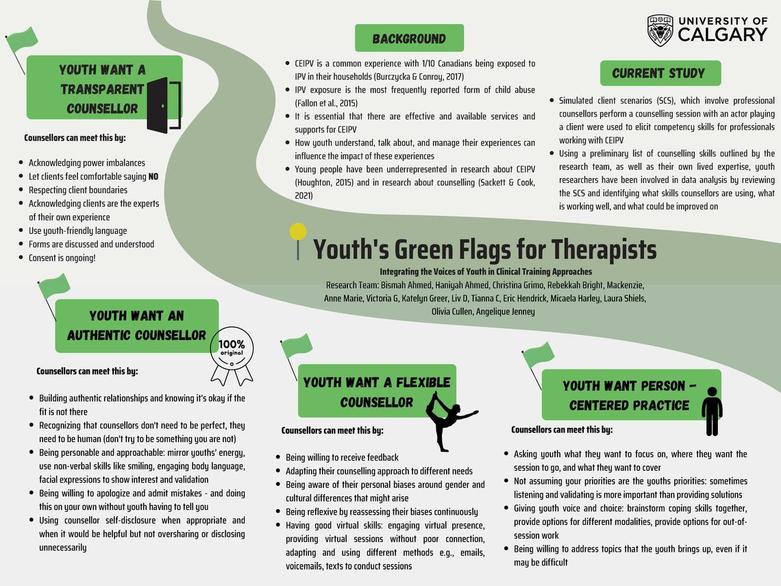 Amplifying Youth Voices in Social Work Research: Reflections from the “READY2Exit” Study - Brooke Allemang, Keighley Schofield & Karina Pintson