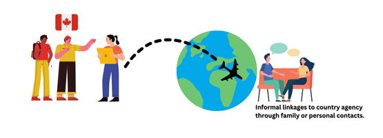 International Field Practicum - Independent or One-time Placement Model 