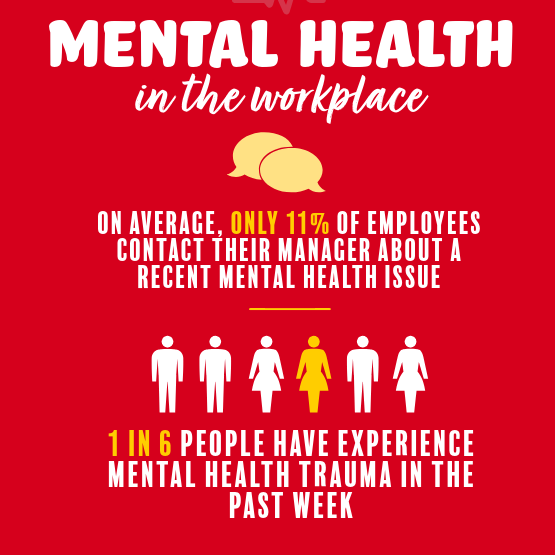 Infographic on mental health in the workplace