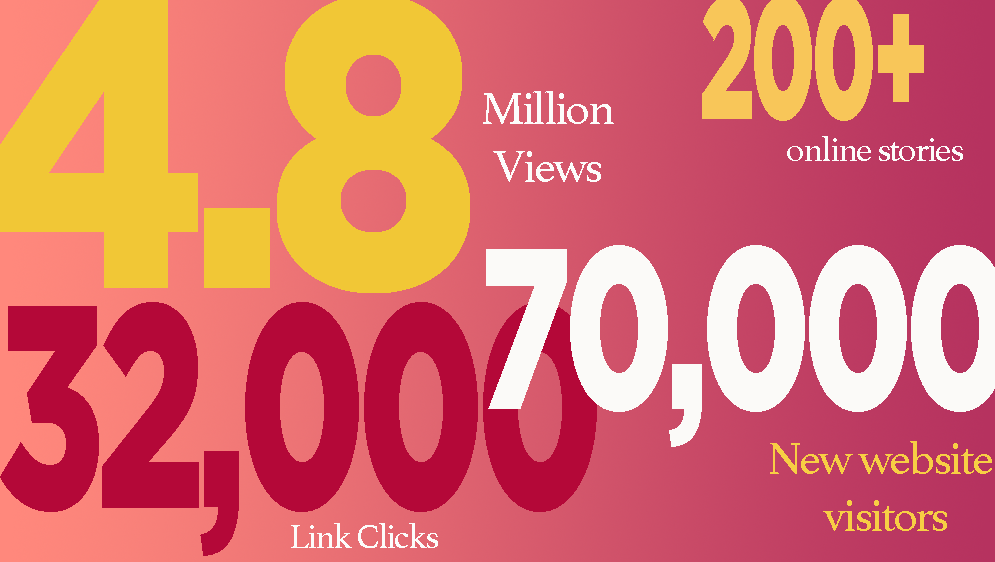 a colourful infographic with our stats on website visits etc.