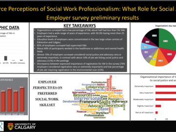 Employer Survey Preliminary Results